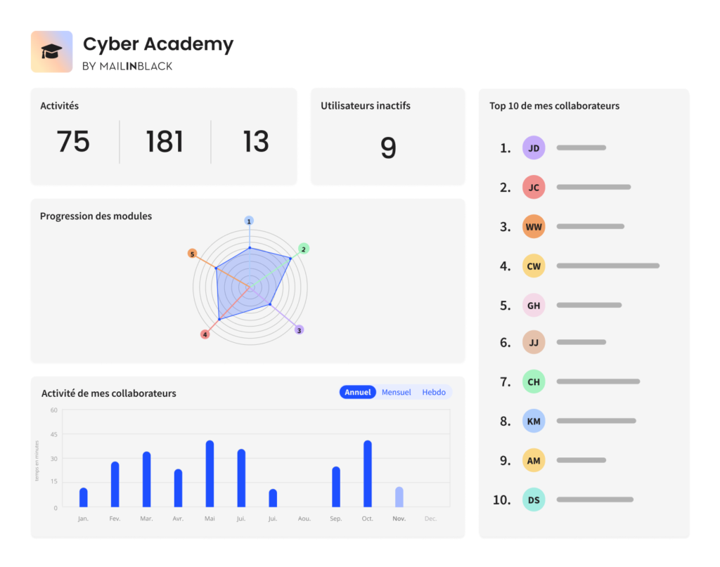 écran cyber academy